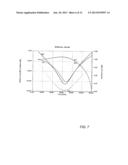 METHOD, STRUCTURE, AND DESIGN STRUCTURE FOR A THROUGH-SILICON-VIA     WILKINSON POWER DIVIDER diagram and image
