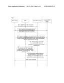 Key sharing method and system for machine type communication (MTC) server diagram and image