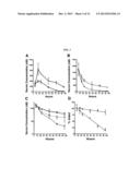 Multimeric Complexes with Improved in Vivo Stability, Pharmacokinetics and     Efficacy diagram and image