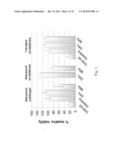 METHODS AND MODELS FOR ASSESSING ANTI-AGING BENEFITS OF AGENTS diagram and image