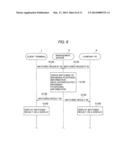 SYSTEM FOR VERIFYING A PLACE WHERE BUSINESS DATA ARE BROWSED diagram and image