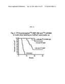 Anti-Mucin Antibodies for Early Detection and Treatment of Pancreatic     Cancer diagram and image