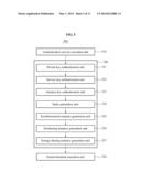 DATA FEDERATION SYSTEM AND METHOD FOR SOCIALITY STORAGE SERVICE IN CLOUD     COMPUTING diagram and image