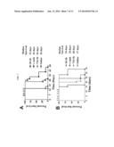 Tetrameric Cytokines with Improved Biological Activity diagram and image