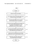 METHOD AND SYSTEM FOR SEMANTIC SEARCH KEYWORD RECOMMENDATION diagram and image