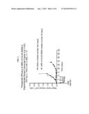 Dosages of Immunoconjugates of Antibodies and SN-38 for Improved Efficacy     and Decreased Toxicity diagram and image