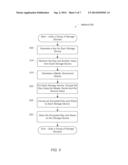 MULTI-DRIVE COOPERATION TO GENERATE AN ENCRYPTION KEY diagram and image