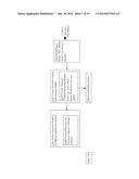 METHODS AND SYSTEMS FOR IMPLEMENTING VARIOUS TRANSACTIONAL ARCHITECTURES diagram and image