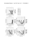 RS7 Antibodies diagram and image