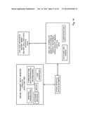 SYSTEMS AND METHODS MAKING RECOMMENDATIONS BASED ON DATA FROM WEARABLE     DEVICES diagram and image