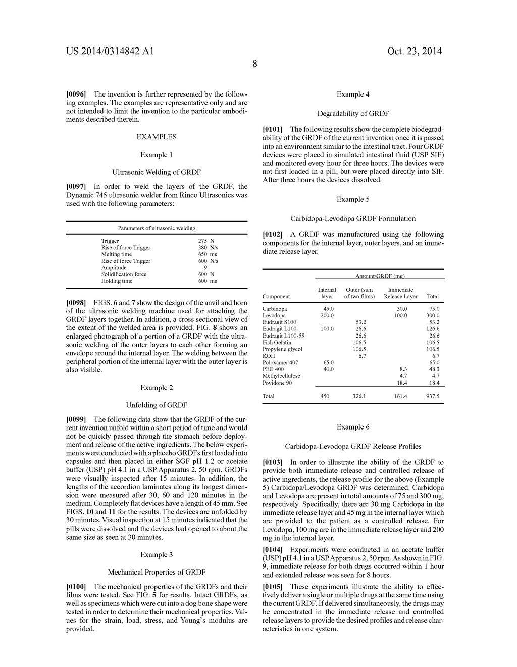 CARBIDOPA/LIPODOPA GASTRORETENTIVE DRUG DELIVERY - diagram, schematic, and image 22
