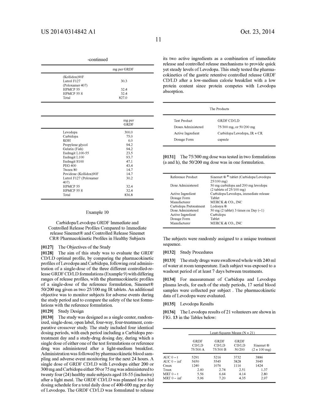 CARBIDOPA/LIPODOPA GASTRORETENTIVE DRUG DELIVERY - diagram, schematic, and image 25