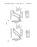 Dock-and-Lock (DNL) Complexes for Therapeutic and Diagnostic Use diagram and image