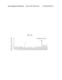 METHOD FOR PROMOTING ADIPONECTIN PRODUCTION, PREVENTION AND TREATMENT OF     HYPOADIPONECTINEMIA diagram and image