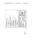 SECURE KEY ROTATION FOR AN ISSUER SECURITY DOMAIN OF AN ELECTRONIC DEVICE diagram and image