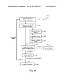 ADAPTIVE SHORT LISTS AND ACCELERATION OF BIOMETRIC DATABASE SEARCH diagram and image