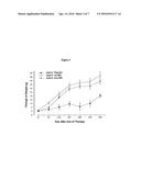 Use of Megestrol Acetate for Improving Heart Function and the Treatment of     Heart Insufficiency diagram and image
