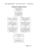 SEQUENCE-CENTRIC SCIENTIFIC INFORMATION MANAGEMENT diagram and image