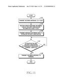 DEVICE AND METHOD FOR ESTABLISHING SECURITY ASSOCIATION IN COMMUNICATION     SYSTEM diagram and image