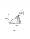 Protein/Peptide Sequencing By Chemical Degradation in the Gas Phase diagram and image