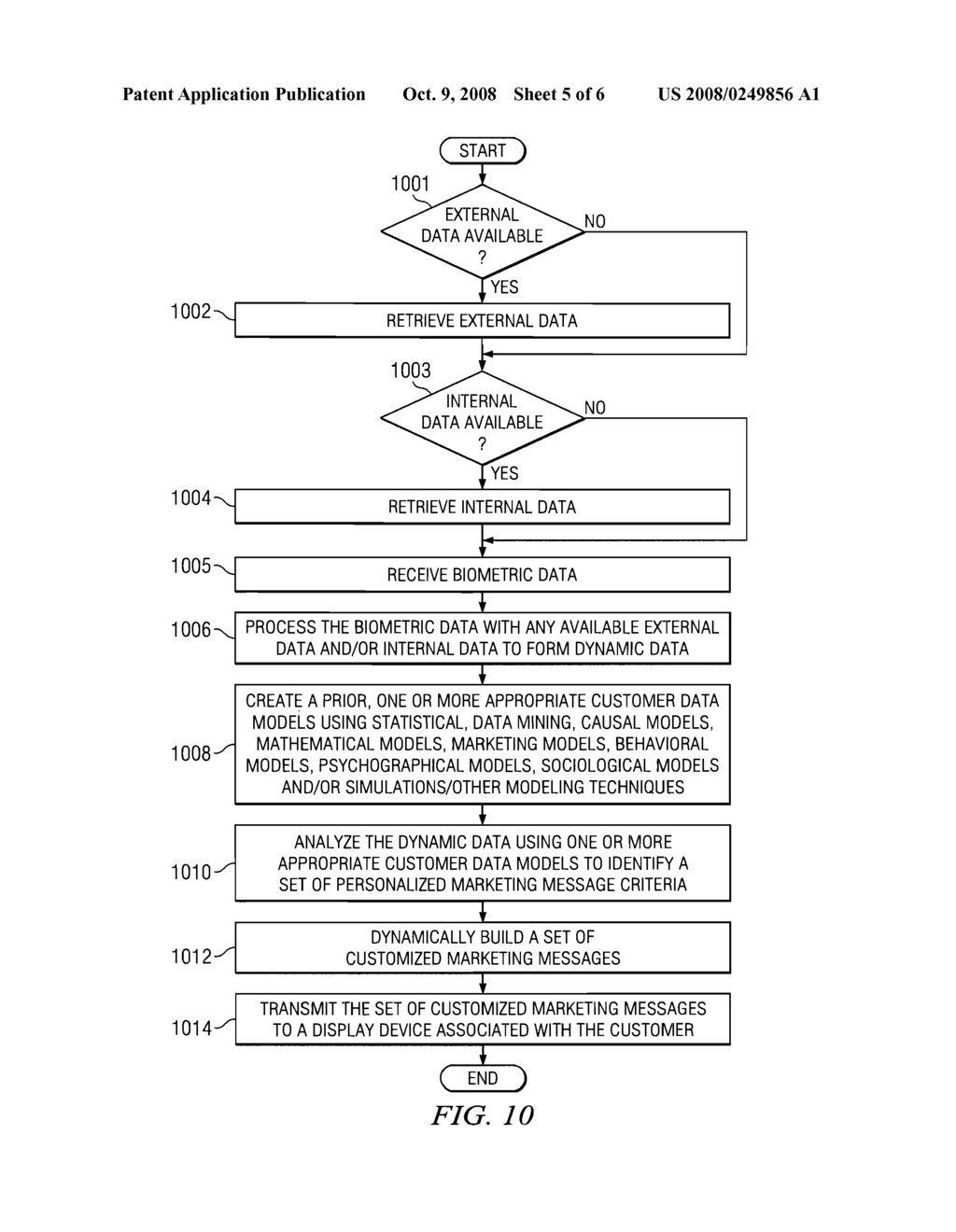 METHOD AND APPARATUS FOR GENERATING CUSTOMIZED MARKETING MESSAGES AT THE CUSTOMER LEVEL BASED ON BIOMETRIC DATA - diagram, schematic, and image 06