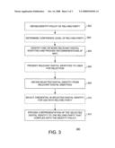 Method and apparatus for managing digital identities through a single interface diagram and image