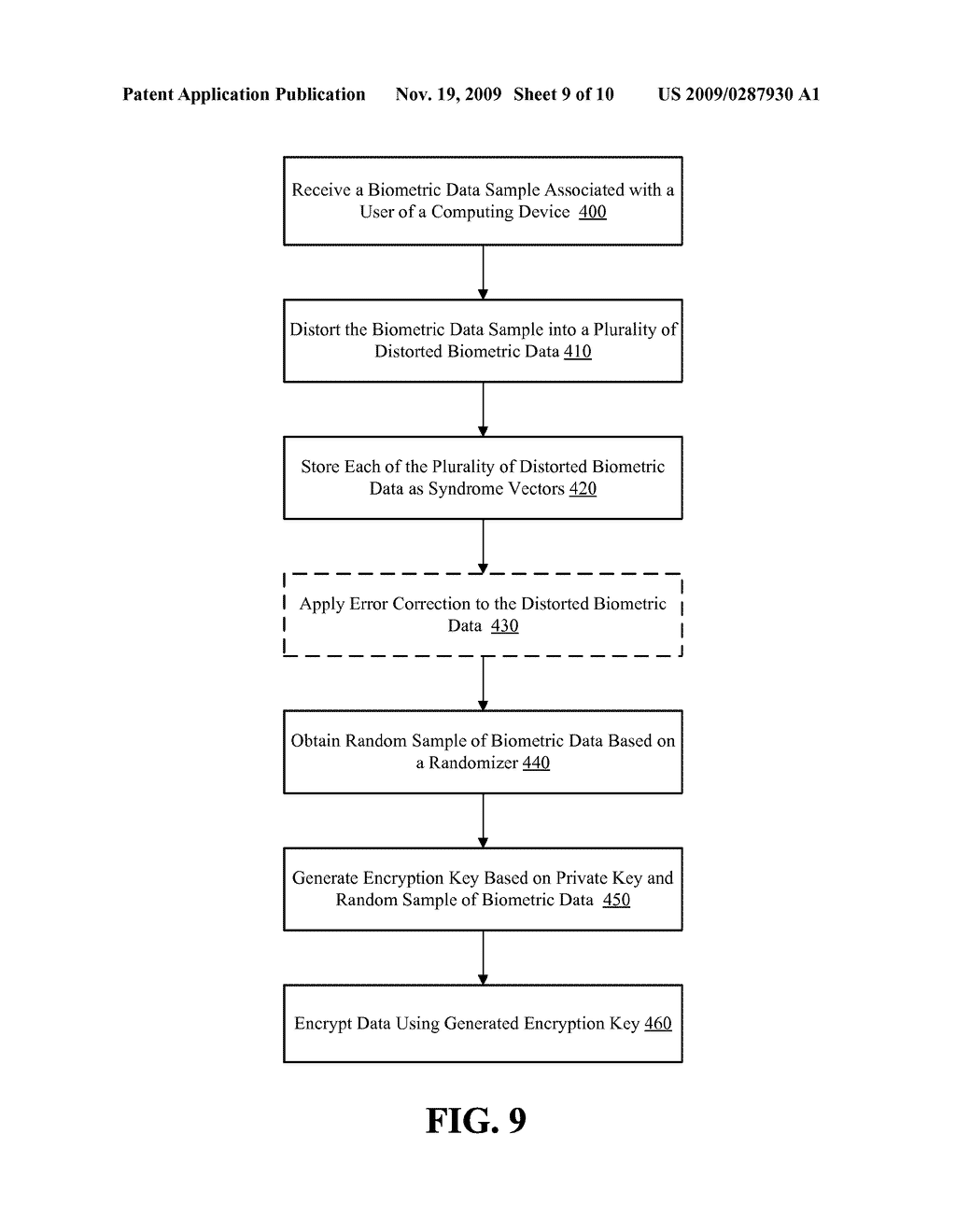 IDENTITY BASED SYMMETRIC CRYPTOSYSTEM USING SECURE BIOMETRIC MODEL - diagram, schematic, and image 10