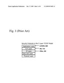 Enterprise Multi-interceptor Based Security and Auditing Method and Apparatus diagram and image