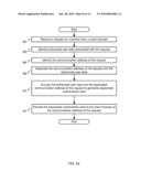 HTTP AUTHENTICATION AND AUTHORIZATION MANAGEMENT diagram and image