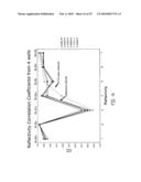 Optimizing Seismic Processing and Amplitude Inversion Utilizing Statistical Comparisons of Seismic to Well Control Data diagram and image