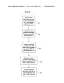 Method for providing a symmetric key for protecting a key management protocol diagram and image