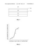 Selective Chemical Etch Method for MRAM Freelayers diagram and image