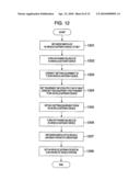 ROUTING METHOD IN IN-VEHICLE GATEWAY DEVICE diagram and image