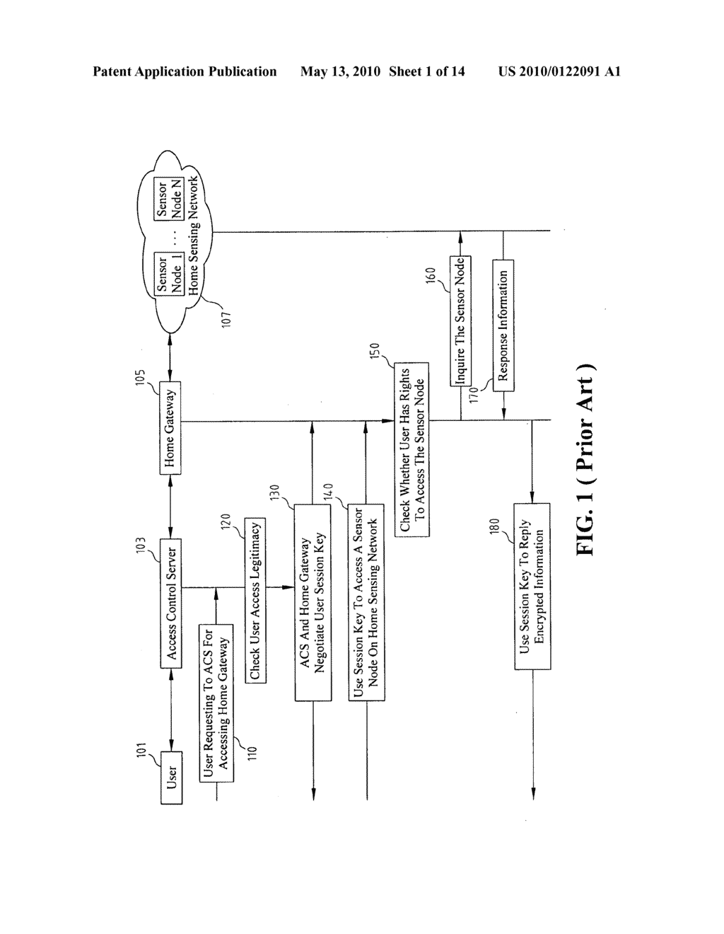 Access Control System And Method Based On Hierarchical Key, And Authentication Key Exchange Method Thereof - diagram, schematic, and image 02