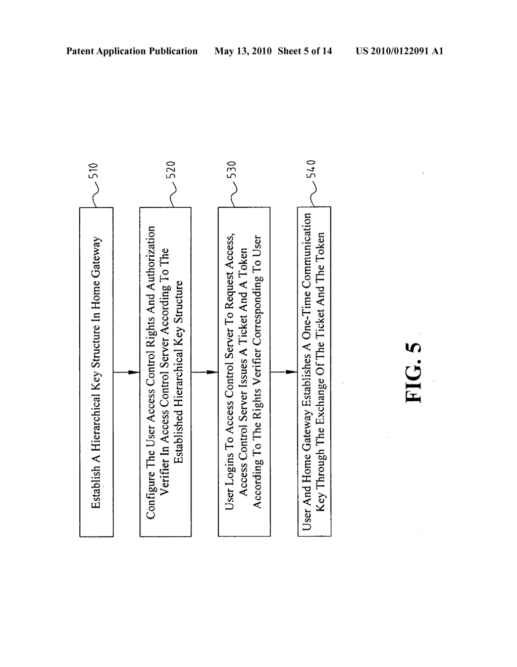Access Control System And Method Based On Hierarchical Key, And Authentication Key Exchange Method Thereof - diagram, schematic, and image 06