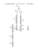 WIND VELOCITY MEASUREMENT SYSTEM AND METHOD diagram and image
