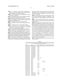 Method of modifying the genome of gram-positive bacteria by means of a novel conditionally negative dominant marker gene diagram and image