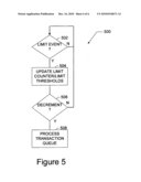 Method and apparatus for message flow and transaction queue management diagram and image