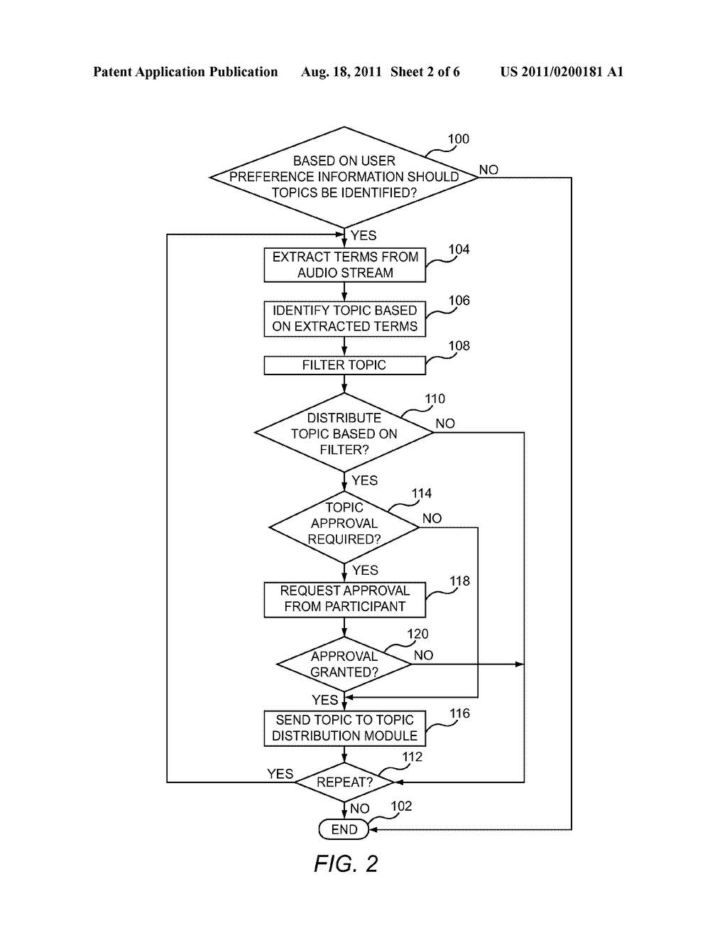 SYSTEM AND METHOD FOR AUTOMATIC DISTRIBUTION OF CONVERSATION TOPICS - diagram, schematic, and image 03