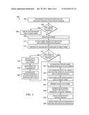 SYSTEM AND METHOD FOR AUTHENTICATING WEB USERS diagram and image