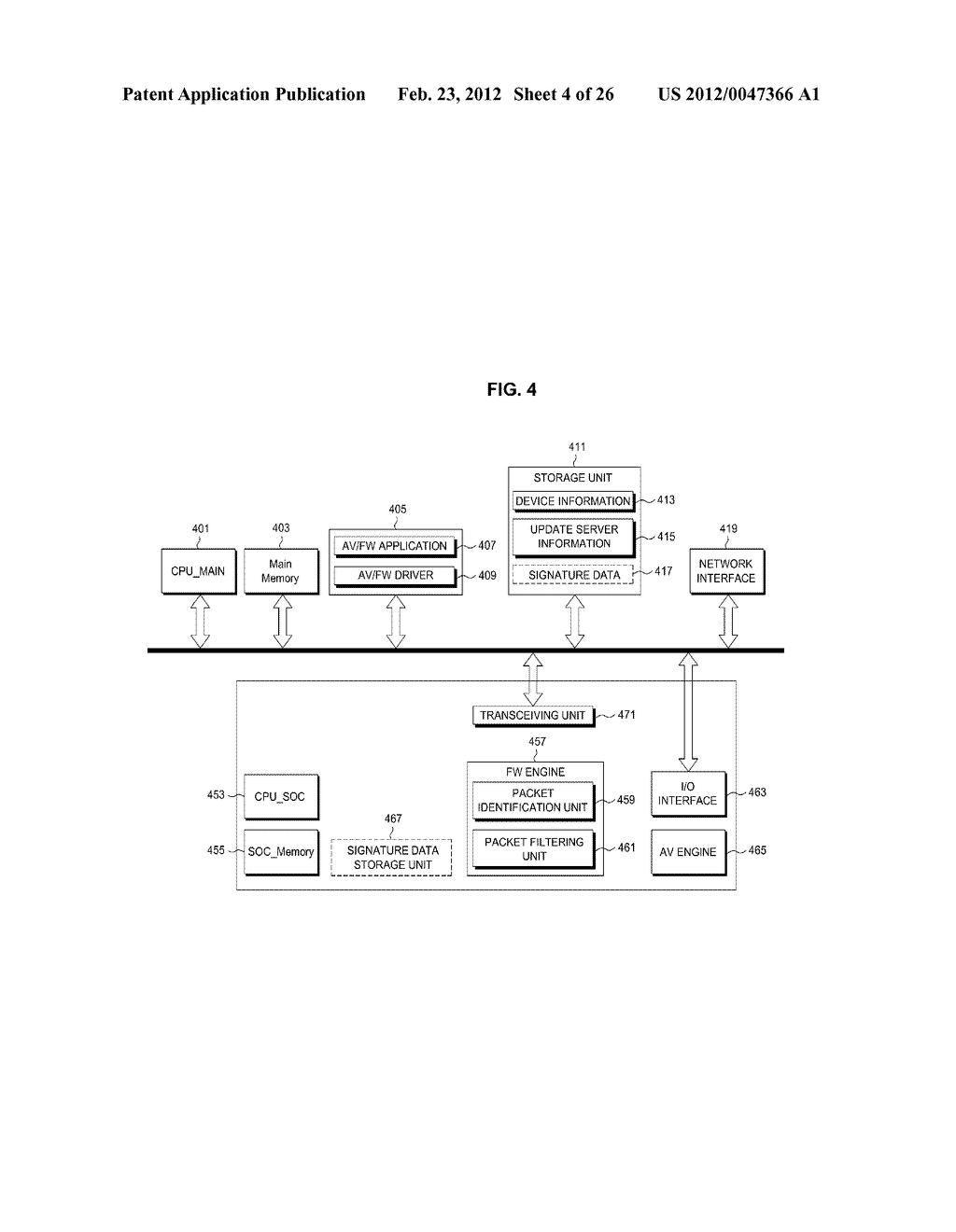 SOC WITH SECURITY FUNCTION AND DEVICE AND SCANNING METHOD USING THE SAME - diagram, schematic, and image 05