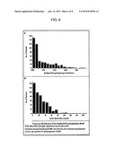 METHODS FOR ASSESSING ATHEROGENESIS BY DETERMINING OXIDIZED PHOSPHOLIPID     TO APOLIPOPROTEIN B RATIOS diagram and image
