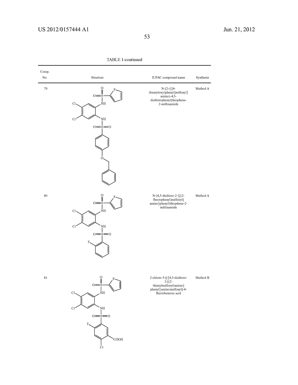 NOVEL 1,2- BIS-SULFONAMIDE DERIVATIVES AS CHEMOKINE RECEPTOR MODULATORS - diagram, schematic, and image 54