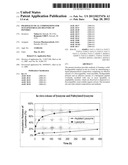 Pharmaceutical Compositions for Sustained Release Delivery of Peptides diagram and image