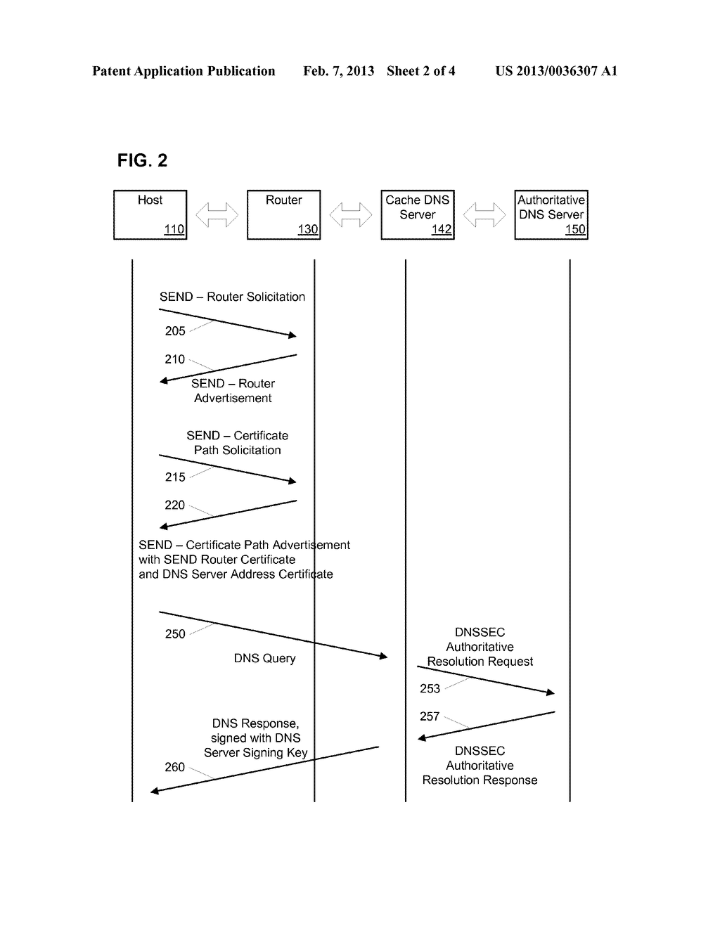 AUTHENTICATION OF CACHE DNS SERVER RESPONSES - diagram, schematic, and image 03