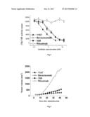FULLY HUMAN MONOCLONAL ANTIBODY TO VEGF, PREPARATION METHOD AND USE     THEREOF diagram and image