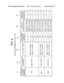 METHOD OF VALIDATION PUBLIC KEY CERTIFICATE AND VALIDATION SERVER diagram and image
