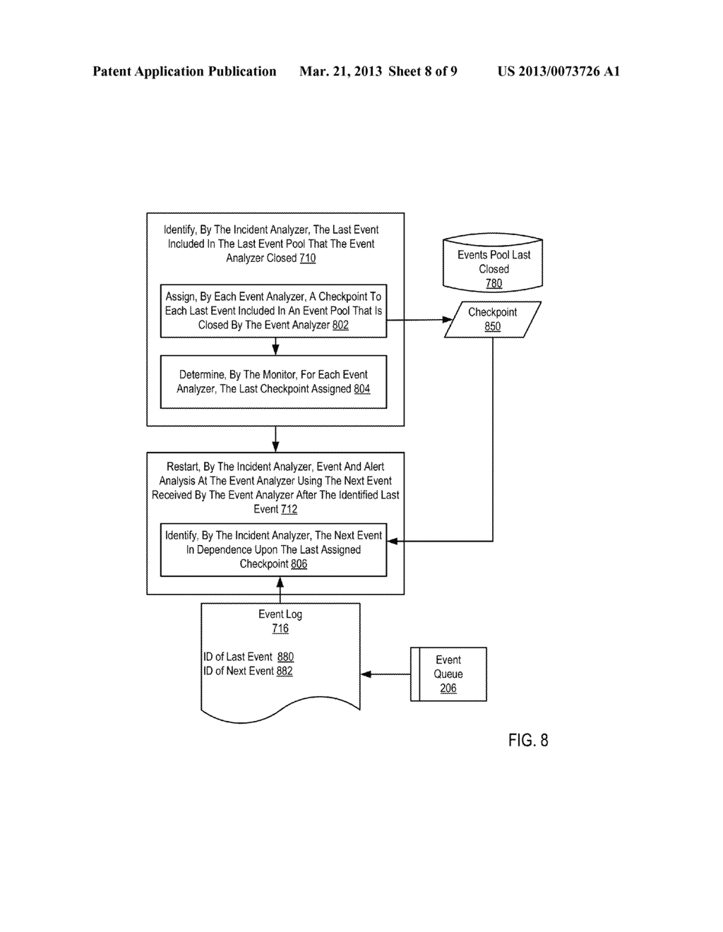 RESTARTING EVENT AND ALERT ANALYSIS AFTER A SHUTDOWN IN A DISTRIBUTED     PROCESSING SYSTEM - diagram, schematic, and image 09