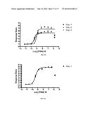 Methods for P2RY5 Mediated Regulation of Hair Growth and Mutants Thereof diagram and image
