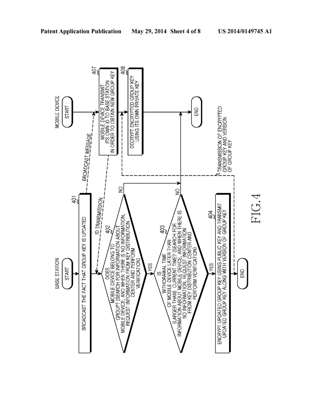 METHOD AND APPARATUS FOR MANAGING GROUP KEY FOR MOBILE DEVICE - diagram, schematic, and image 05